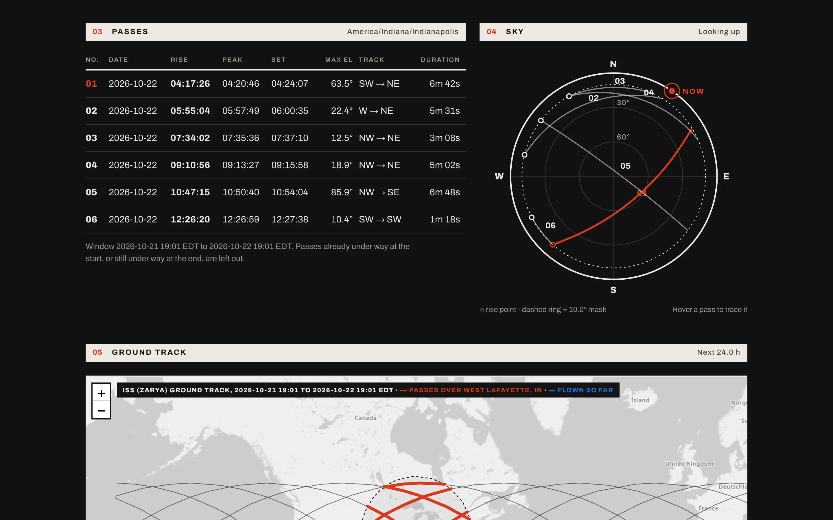 OrbitTrack pass table with rise, peak, and set times next to a polar sky plot of each pass.